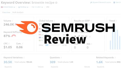 Semrush Review (2024) — All the Pros and Cons .